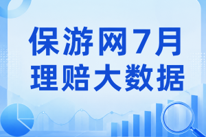 单月报案6297件！保游网7月理赔大数据：旅游出行这些坑千万别踩