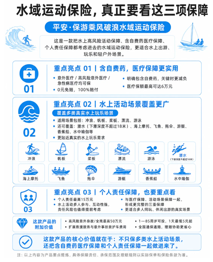 水域运动保险看这三项保障 水域运动保险看这三项保障