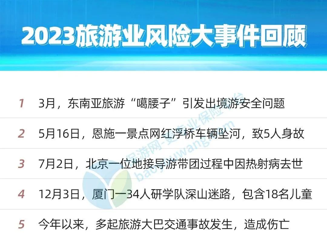 必看！2023旅游业户外圈，年度十大风险事件榜单出炉！