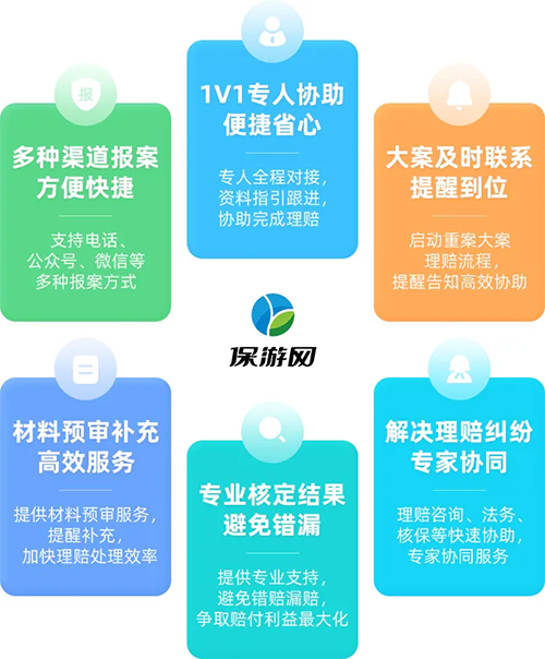 出险不用怕，给保游打电话！旅行保险理赔服务、流程及资料大全！