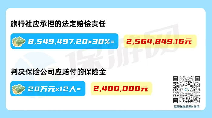 赏花游变特大事故，旅行社担责超250万！谁来掏这笔钱？